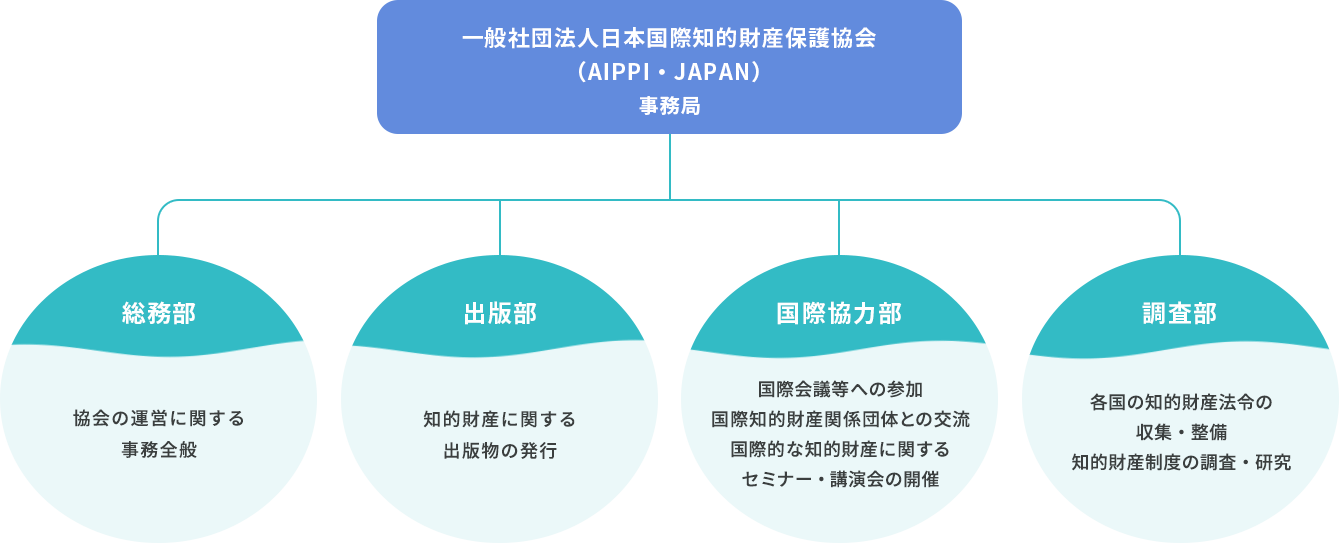 沿革・役員・組織図｜一般社団法人日本国際知的財産保護協会 AIPPI・JAPAN Web Site